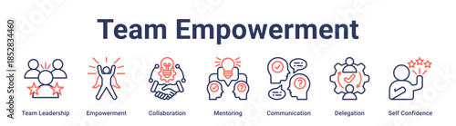 Team Empowerment banner web icon vector illustration concept for education with icon of Team Leadership, Empowerment, Collaboration, Mentoring, Communication, Delegation, Self.