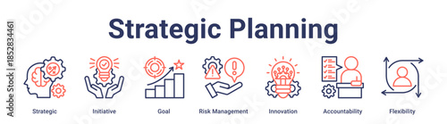 Strategic Planning banner web icon vector illustration concept for education with icon of Strategic, Initiative, Goal, Risk Management, Innovation, Accountability.