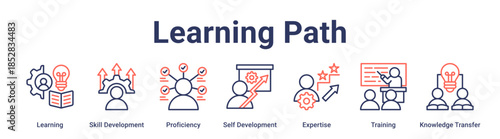 Learning Path banner web icon vector illustration concept for education with icon of Learning, Skill Development, Proficiency, Self Development, Expertise, Training, Knowledge.