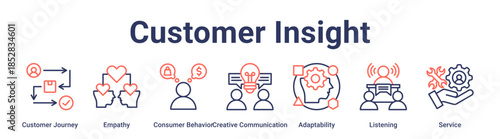 Customer Insight banner web icon vector illustration concept for education with icon of Customer Journey, Empathy, Consumer Behavior, Creative Communication, Adaptability, Listening.