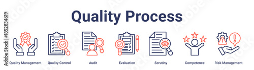 Quality Process banner web icon vector illustration concept for education with icon of Quality Management, Quality Control, Audit, Evaluation, Scrutiny, Competence, Risk.