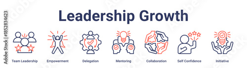 Leadership Growth banner web icon vector illustration concept for education with icon of Team Leadership, Empowerment, Delegation, Mentoring, Collaboration, Self Confidence.