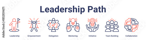 Leadership Path banner web icon vector illustration concept for education with icon of Leadership, Empowerment, Delegation, Mentoring, Initiative, Team Building.