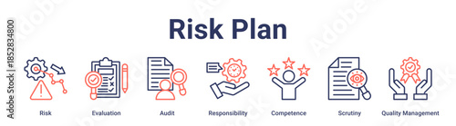 Risk Plan banner web icon vector illustration concept for education with icon of Risk, Evaluation, Audit, Responsibility, Competence, Scrutiny, Quality.