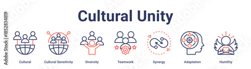 Cultural Unity banner web icon vector illustration concept for education with icon of Cultural, Cultural Sensitivity, Diversity, Teamwork, Synergy, Adaptation.