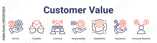 Customer Value banner web icon vector illustration concept for education with icon of Service, Empathy, Listening, Responsibility, Adaptability, Reputation, Consumer.