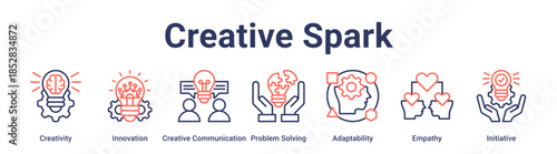 Creative Spark banner web icon vector illustration concept for education with icon of Creativity, Innovation, Creative Communication, Problem Solving, Adaptability, Empathy.