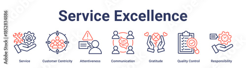 Service Excellence banner web icon vector illustration concept for education with icon of Service, Customer Centricity, Attentiveness, Communication, Gratitude, Quality Control.