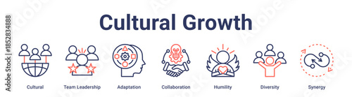 Cultural Growth banner web icon vector illustration concept for education with icon of Cultural, Team Leadership, Adaptation, Collaboration, Humility, Diversity.