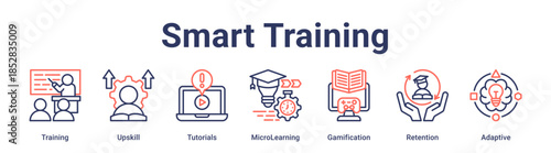 Smart Training banner web icon vector illustration concept for education with icon of Training, Upskill, Tutorials, MicroLearning, Gamification, Retention.