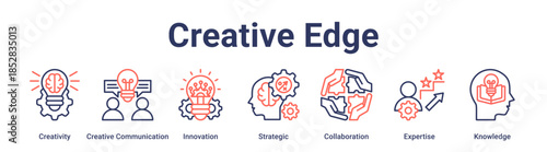 Creative Edge banner web icon vector illustration concept for education with icon of Creativity, Creative Communication, Innovation, Strategic, Collaboration, Expertise.