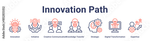 Innovation Path banner web icon vector illustration concept for education with icon of Innovation, Initiative, Creative Communication, Knowledge Transfer, Strategic, Digital Transformation.