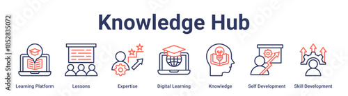 Knowledge Hub banner web icon vector illustration concept for education with icon of Learning Platform, Lessons, Expertise, Digital Learning, Knowledge, Self Development, Skill.