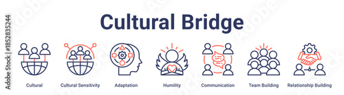 Cultural Bridge banner web icon vector illustration concept for education with icon of Cultural, Cultural Sensitivity, Adaptation, Humility, Communication, Team Building, Relationship.