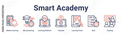 Smart Academy banner web icon vector illustration concept for education with icon of Mobile Learning, MicroLearning, Learning Platform, Tutorials, Learning Tools, Quiz.