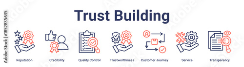 Trust Building banner web icon vector illustration concept for education with icon of Reputation, Credibility, Quality Control, Trustworthiness, Customer Journey, Service.