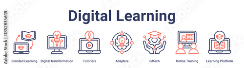 Digital Learning banner web icon vector illustration concept for education with icon of Blended Learning, Digital transformation, Tutorials, Adaptive, Edtech, Online Training, Learning.