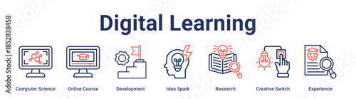 Digital Learning banner web icon vector illustration concept for education with icon of Computer Science, Online Course, Development, Idea Spark, Research, Creative Switch.
