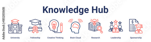 Knowledge Hub banner web icon vector illustration concept for education with icon of University, Fellowship, Creative Thinking, Brain Cloud, Research, Leadership.