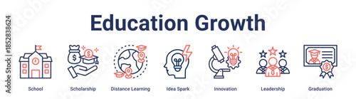 Education Growth banner web icon vector illustration concept for education with icon of School, Scholarship, Distance Learning, Idea Spark, Innovation, Leadership.