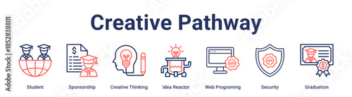 Creative Pathway banner web icon vector illustration concept for education with icon of Student, Sponsorship, Creative Thinking, Idea Reactor, Web Programing, Security.