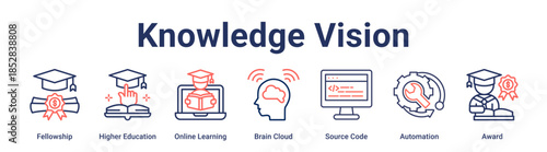 Knowledge Vision banner web icon vector illustration concept for education with icon of Fellowship, Higher Education, Online Learning, Brain Cloud, Source Code, Automation.