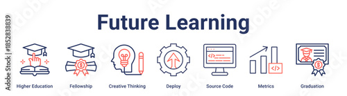 Future Learning banner web icon vector illustration concept for education with icon of Higher Education, Fellowship, Creative Thinking, Deploy, Source Code, Metrics.