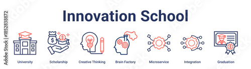 Innovation School banner web icon vector illustration concept for education with icon of University, Scholarship, Creative Thinking, Brain Factory, Microservice, Integration.