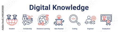 Digital Knowledge banner web icon vector illustration concept for education with icon of Student, Scholarship, Distance Learning, Idea Reactor, Coding, Engineer.