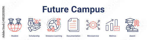 Future Campus banner web icon vector illustration concept for education with icon of Student, Scholarship, Distance Learning, Documentation, Microservice, Metrics.