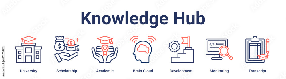Obraz premium Knowledge Hub banner web icon vector illustration concept for education with icon of University, Scholarship, Academic, Brain Cloud, Development, Monitoring.