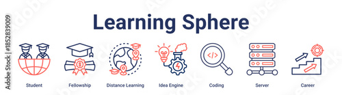 Learning Sphere banner web icon vector illustration concept for education with icon of Student, Fellowship, Distance Learning, Idea Engine, Coding, Server, Career.