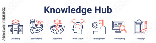 Knowledge Hub banner web icon vector illustration concept for education with icon of University, Scholarship, Academic, Brain Cloud, Development, Monitoring.