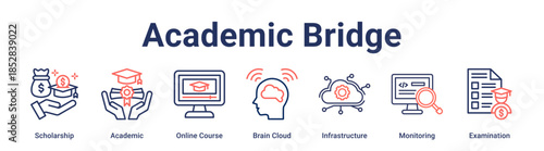 Academic Bridge banner web icon vector illustration concept for education with icon of Scholarship, Academic, Online Course, Brain Cloud, Infrastructure, Monitoring.