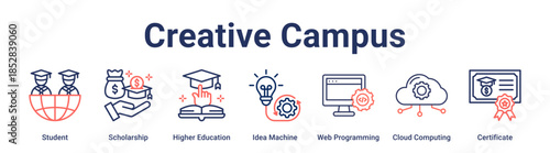 Creative Campus banner web icon vector illustration concept for education with icon of Student, Scholarship, Higher Education, Idea Machine, Web Programming, Cloud Computing.