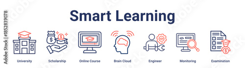 Smart Learning banner web icon vector illustration concept for education with icon of University, Scholarship, Online Course, Brain Cloud, Engineer, Monitoring.