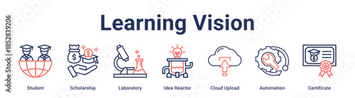 Learning Vision banner web icon vector illustration concept for education with icon of Student, Scholarship, Laboratory, Idea Reactor, Cloud Upload, Automation.