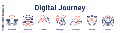 Digital Journey banner web icon vector illustration concept for education with icon of University, Fellowship, Chemist, Idea Engine, Developer, Security.