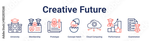 Creative Future banner web icon vector illustration concept for education with icon of University, Membership, Prototype, Concept Hatch, Cloud Computing, Performance.