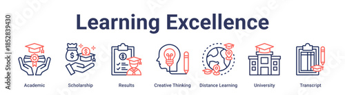 Learning Excellence banner web icon vector illustration concept for education with icon of Academic, Scholarship, Results, Creative Thinking, Distance Learning, University.