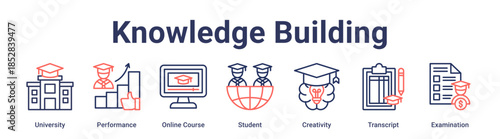 Knowledge Building banner web icon vector illustration concept for education with icon of University, Performance, Online Course, Student, Creativity, Transcript.