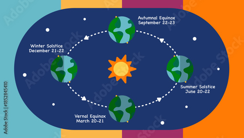 Solstice and Equinox poster, Solstice and Equinox vector illustration.	
