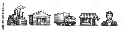 A vintage line art illustration depicts a supply chain from factory to consumer, showing a factory with smoking chimneys, a warehouse, a delivery truck, a storefront, and a businessman.