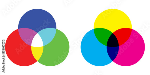 RGB and CMYK color mixing