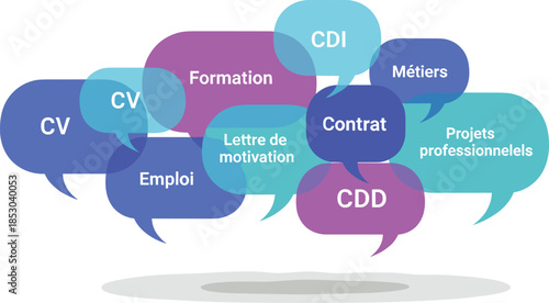 Job search and employment concepts illustration with CV, contract types, training, motivation letter, professional projects speech bubbles design