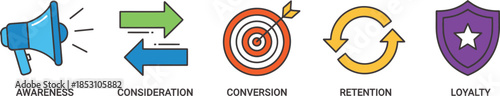 Flat marketing business icon set illustrating customer journey stages awareness consideration conversion retention loyalty