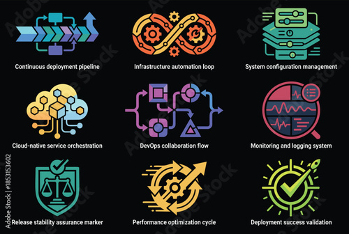 DevOps process icons for efficient software development and deployment