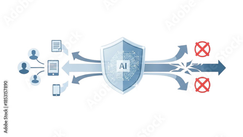 Leveraging artificial intelligence for comprehensive data protection and threat prevention in modern digital environments