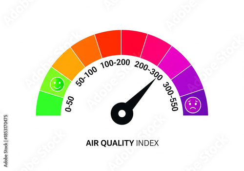 Air quality index gauge with color coded scale and smiley faces