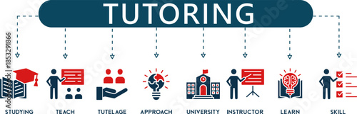 EduGuide Pro Tutoring and Academic Support Infographic Icons (8+ Vector Education Symbols)